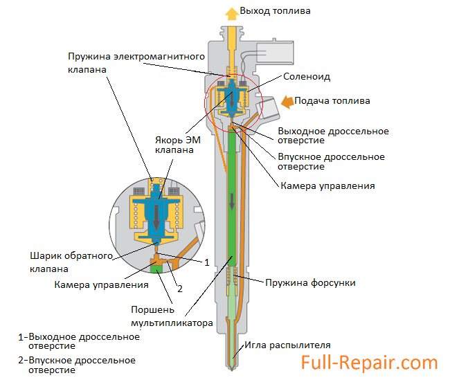 Карта сайта